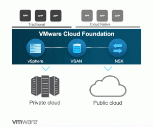 vmware-cloud-foundatio